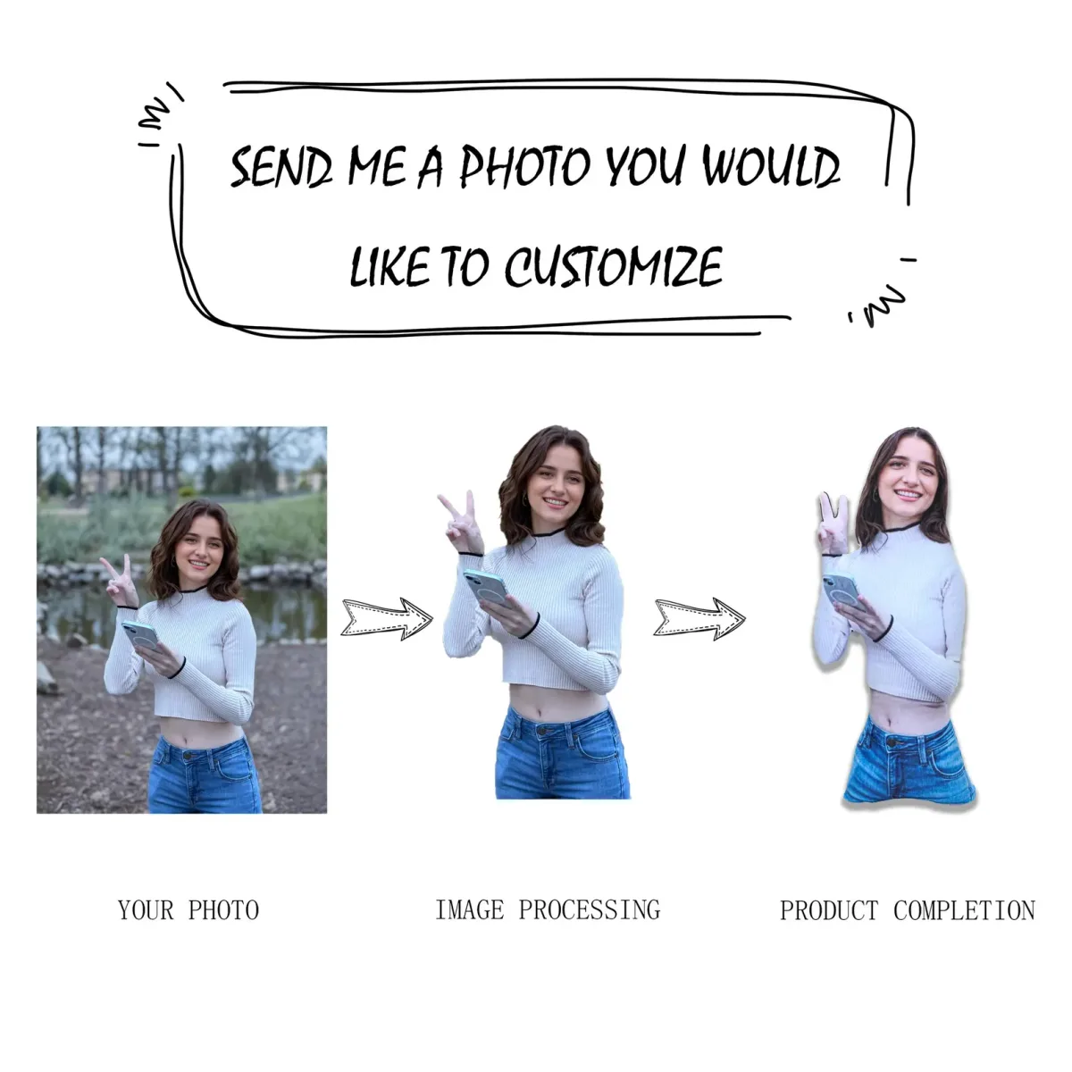 How it works — from photo to pillow