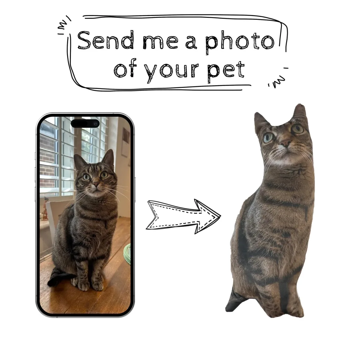 How it works — pet photo to pet pillow